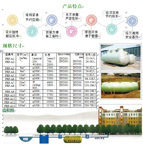 阳原玻璃钢化粪池